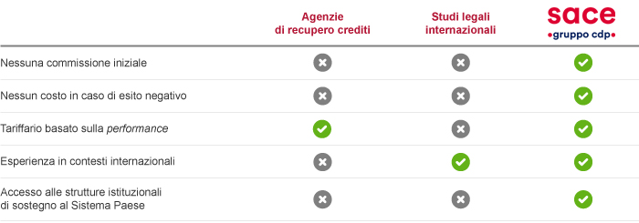 tabella-recupero-crediti tabella-recupero-crediti