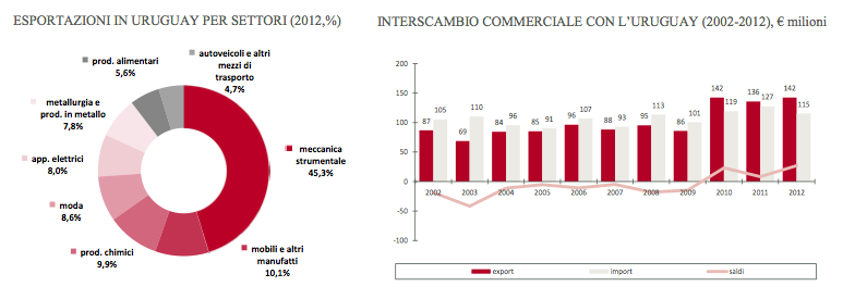 UruguayGrafico2