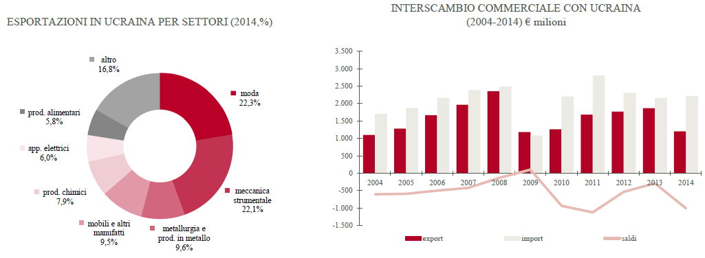 UcrainaGrafico3