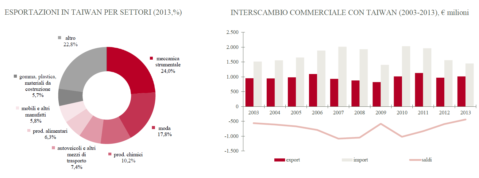 TaiwanGrafico2