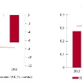 SenegalGrafico1