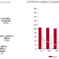 SenegalGrafico2