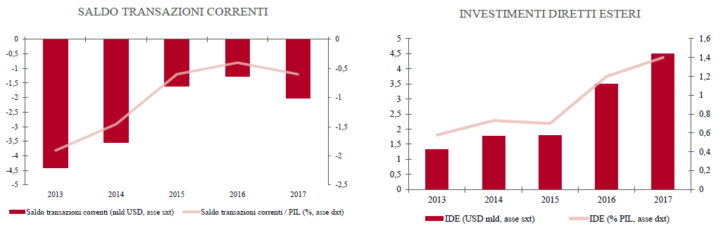 PakistanGrafico1