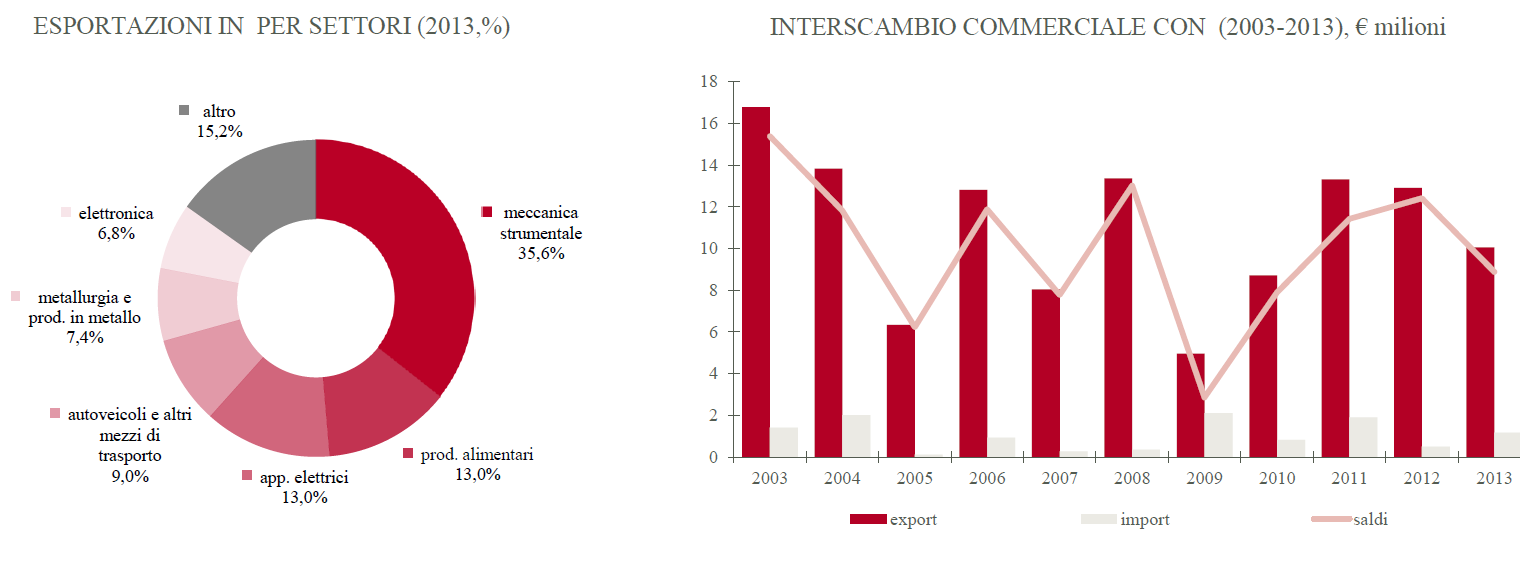 SierraLeoneGrafico3