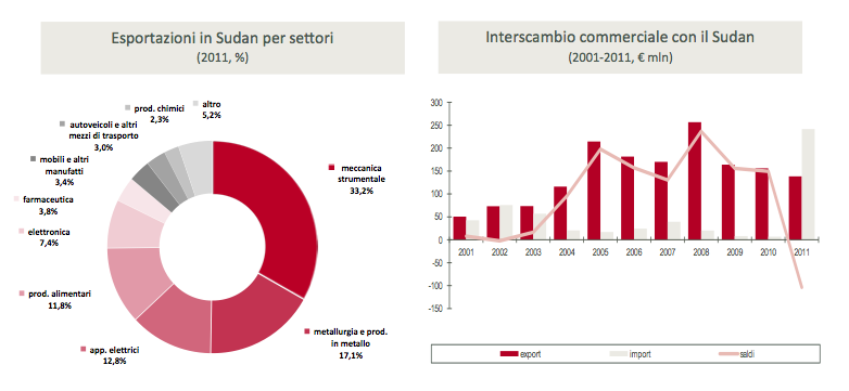 SudanGrafico3