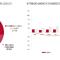 grafico3Gabon