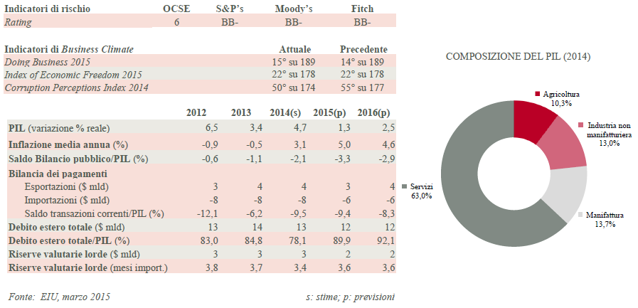 grafico1Georgia