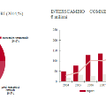 grafico3Georgia