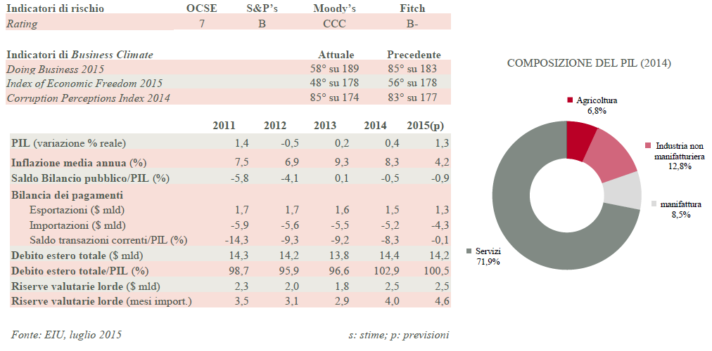 grafico1Giamaica