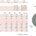 grafico1Giamaica