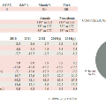 grafico1Giordania