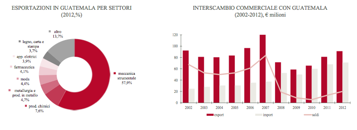 grafico3Guatemala