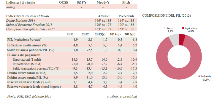 grafico1GuineaEq