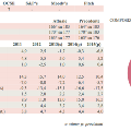 grafico1GuineaEq