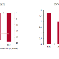 grafico2GuineaEq