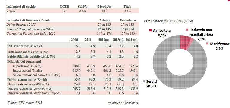 grafico1Honkong