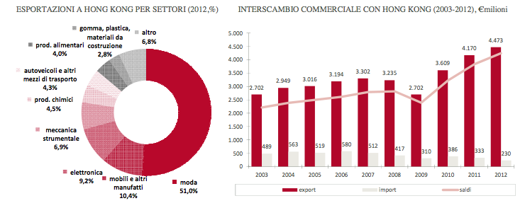 grafico3HonKong