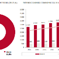 grafico3HonKong