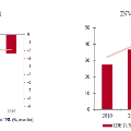 grafico3India