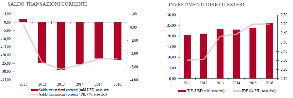 grafico2Indonesia