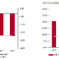 grafico2Indonesia