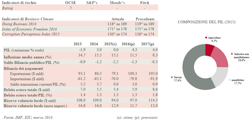 grafico1Iran