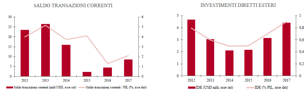 grafico2Iran