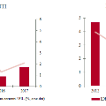 grafico2Iran