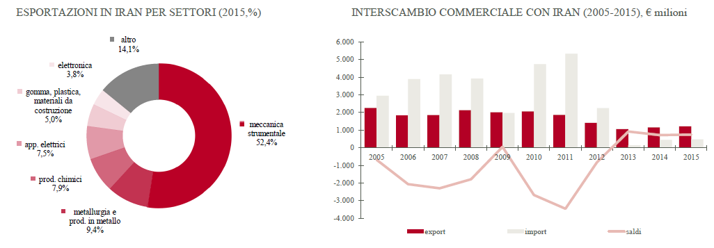 grafico3Iran