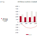 grafico3Iran