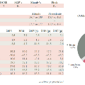 grafico1Iraq