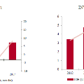 grafico2Iraq