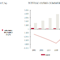 grafico3Iraq