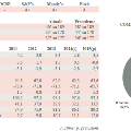 grafico1Israele