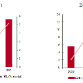 grafico2Israele