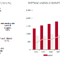 grafico3Israele