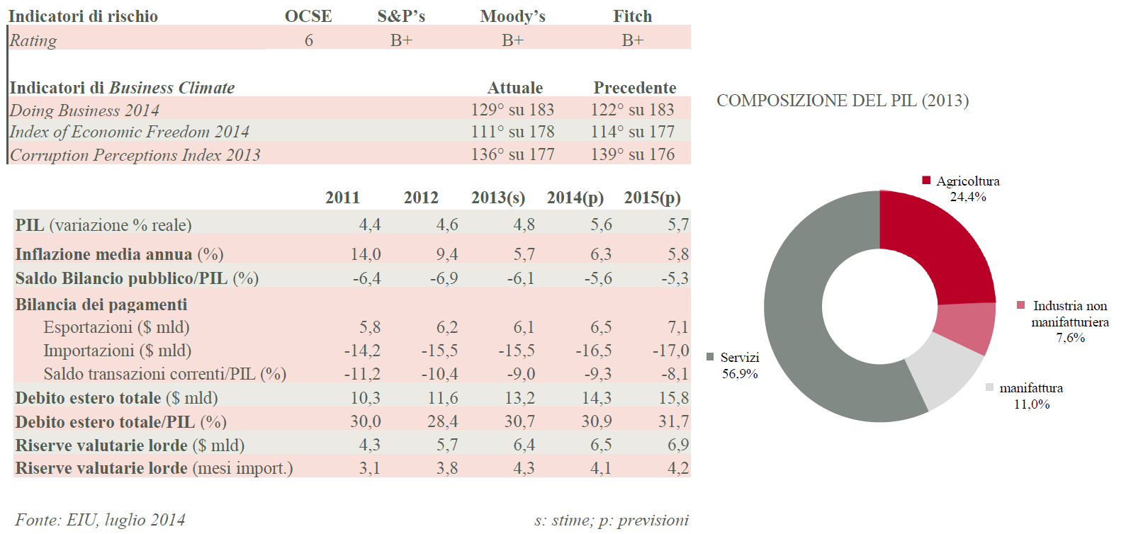 grafico1Kenia