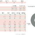 grafico1Kenia