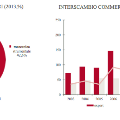 grafico3Kenia