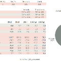 grafico1Kuwait