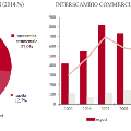 grafico3Kuwait