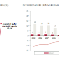 grafico3Laos