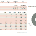 grafico1Libano