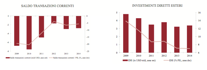 grafico2Libano