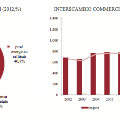 grafico3Libano