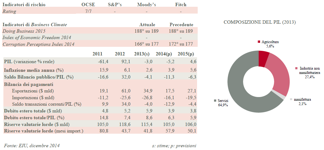 grafico1Libia