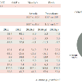 grafico1Libia