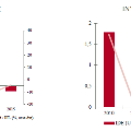 grafico2Libia