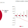 grafico3Libia