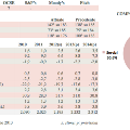 grafico1Madagascar